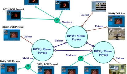 Комплекс медицинский аппаратно-программный DiViSy DOR™ VS